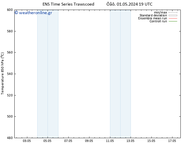 Height 500 hPa GEFS TS  09.05.2024 19 UTC