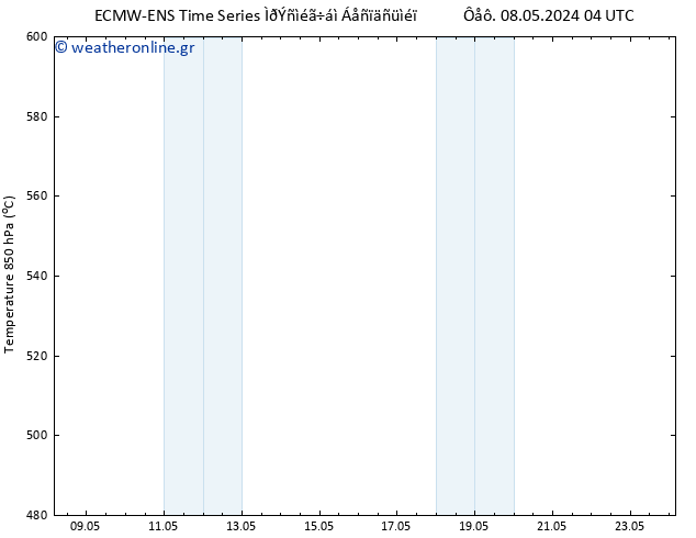 Height 500 hPa ALL TS  08.05.2024 16 UTC