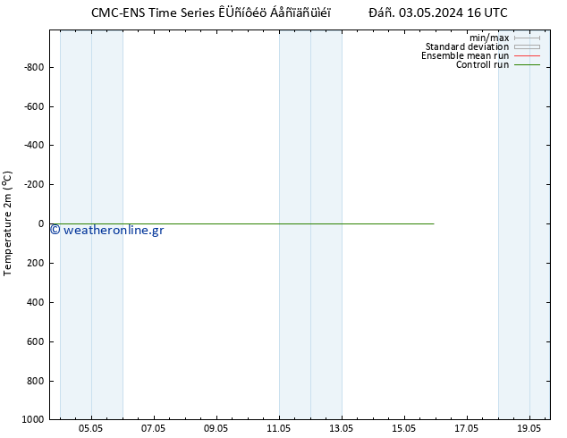     CMC TS  13.05.2024 16 UTC