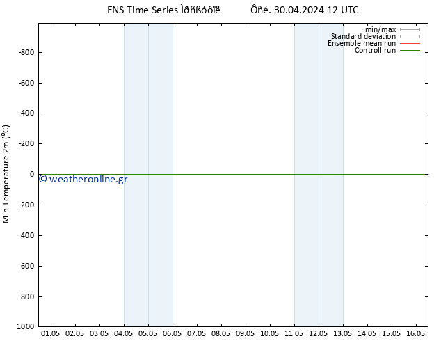 Min.  (2m) GEFS TS  30.04.2024 18 UTC