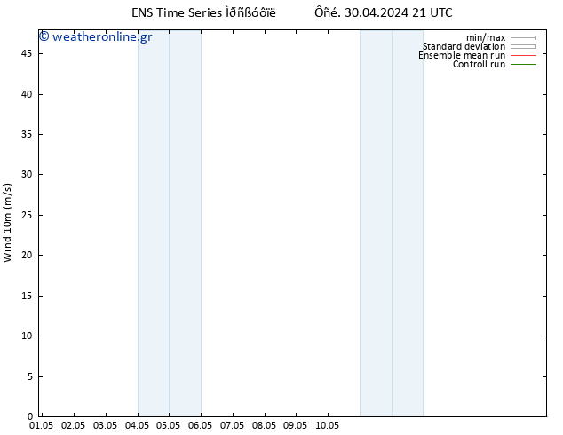  10 m GEFS TS  30.04.2024 21 UTC