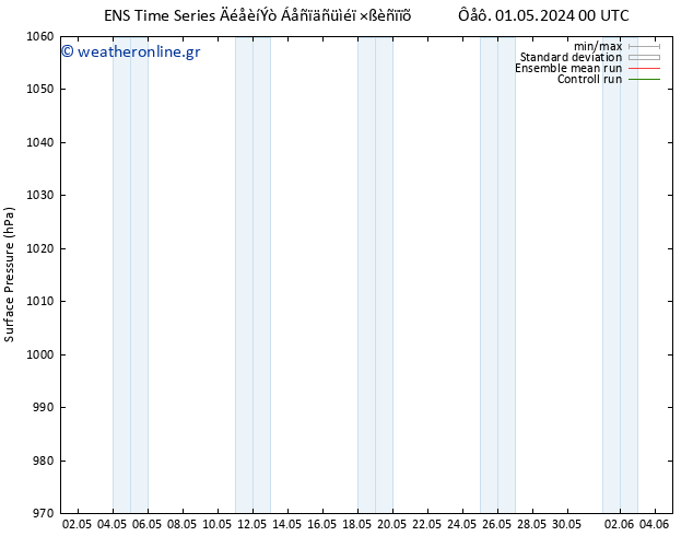      GEFS TS  01.05.2024 06 UTC