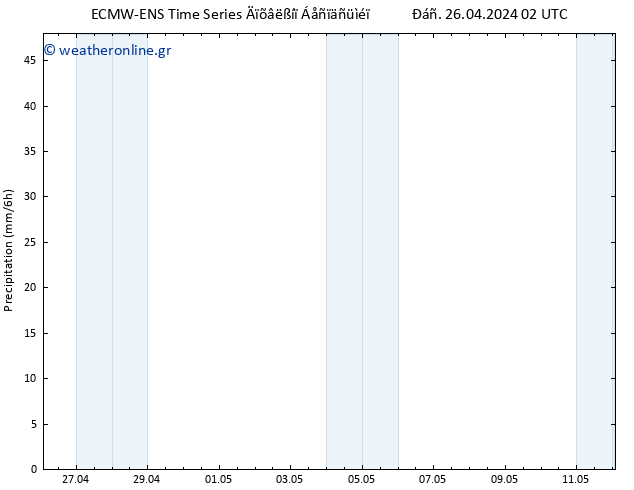  ALL TS  26.04.2024 08 UTC