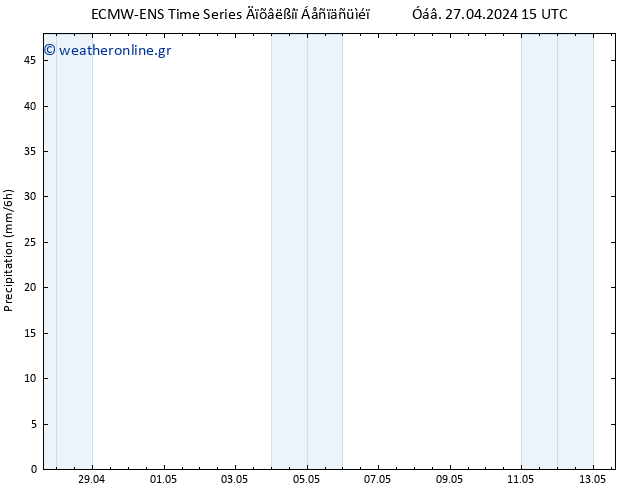  ALL TS  13.05.2024 15 UTC