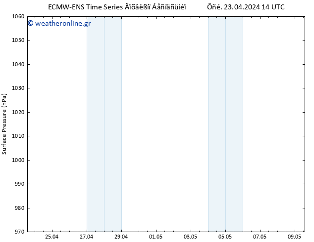      ALL TS  09.05.2024 14 UTC