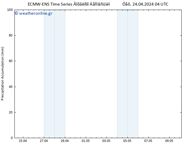 Precipitation accum. ALL TS  24.04.2024 10 UTC