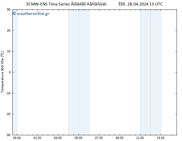 Temp. 850 hPa ALL TS  14.05.2024 13 UTC