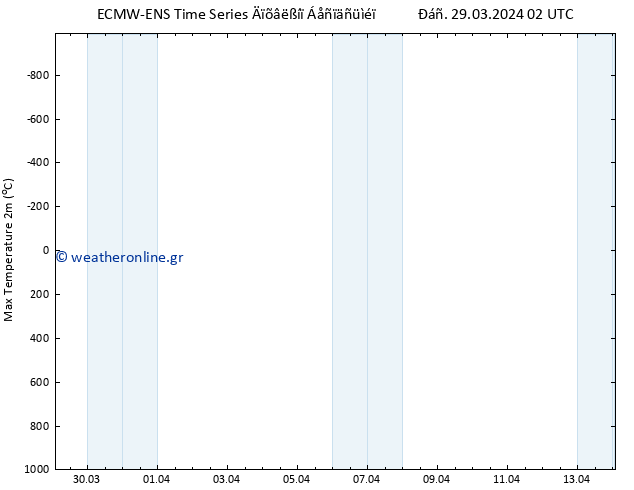 Max.  (2m) ALL TS  14.04.2024 02 UTC