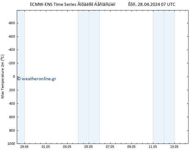 Max.  (2m) ALL TS  14.05.2024 07 UTC