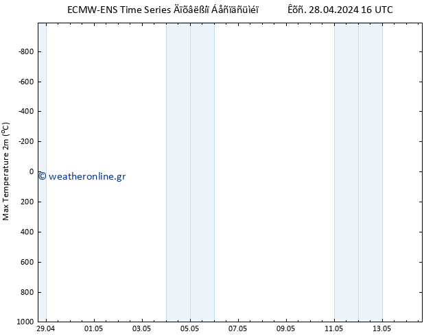 Max.  (2m) ALL TS  14.05.2024 16 UTC