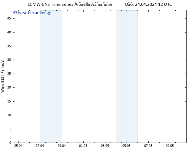  925 hPa ALL TS  24.04.2024 18 UTC