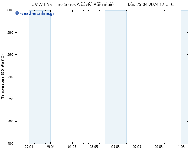 Height 500 hPa ALL TS  26.04.2024 05 UTC