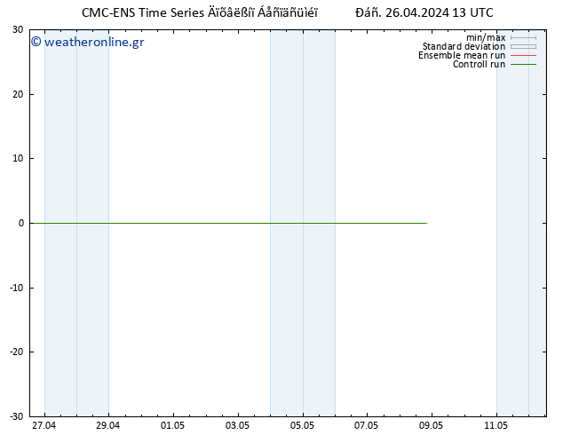 Height 500 hPa CMC TS  26.04.2024 13 UTC