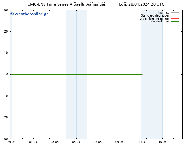 Height 500 hPa CMC TS  28.04.2024 20 UTC