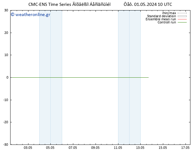 Height 500 hPa CMC TS  01.05.2024 10 UTC