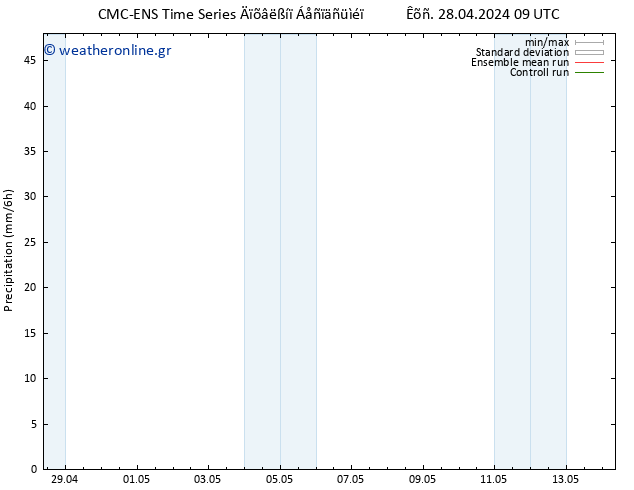  CMC TS  08.05.2024 09 UTC