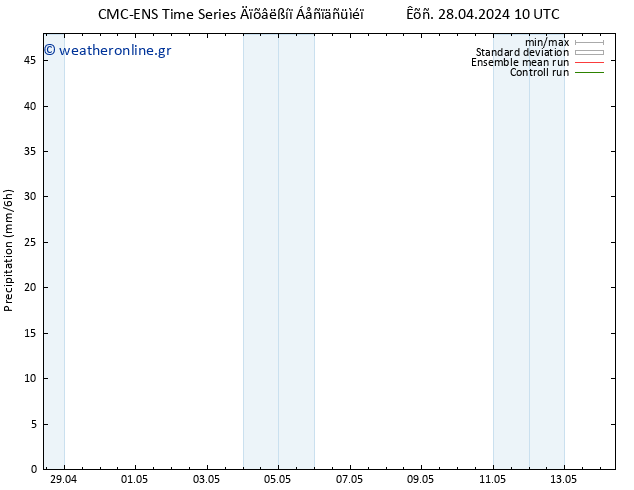  CMC TS  08.05.2024 10 UTC