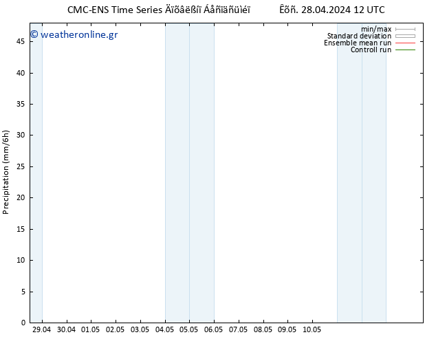  CMC TS  06.05.2024 12 UTC