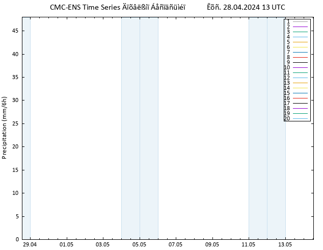  CMC TS  28.04.2024 13 UTC