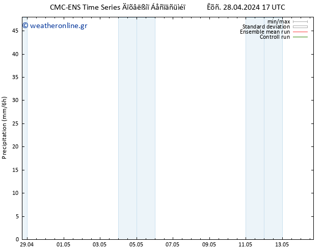  CMC TS  28.04.2024 17 UTC