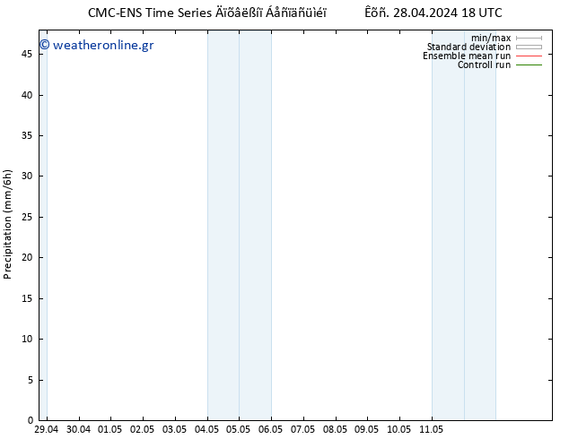  CMC TS  08.05.2024 18 UTC