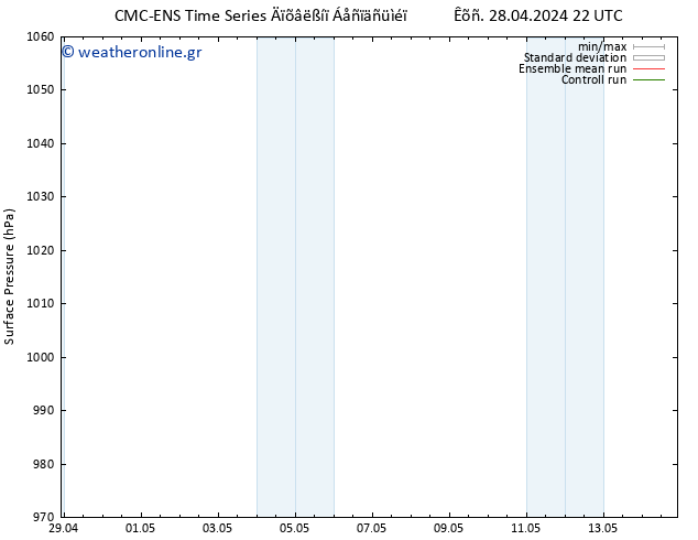      CMC TS  29.04.2024 10 UTC