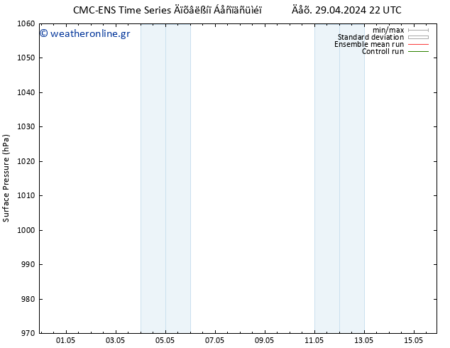      CMC TS  29.04.2024 22 UTC