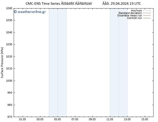      CMC TS  29.04.2024 23 UTC