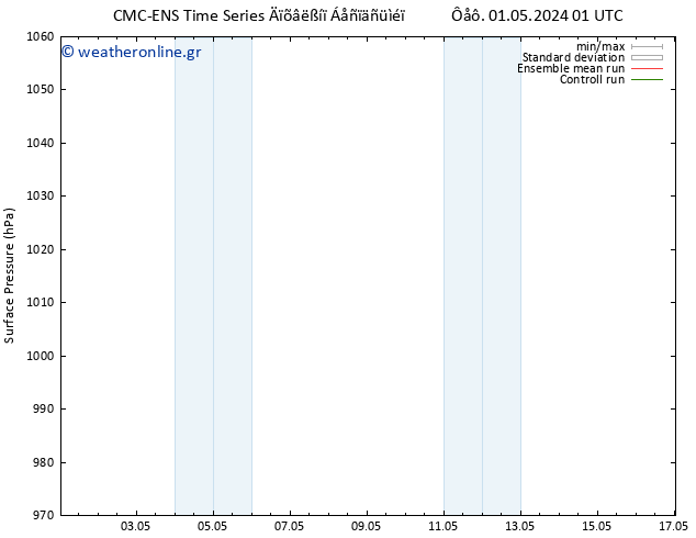      CMC TS  01.05.2024 19 UTC