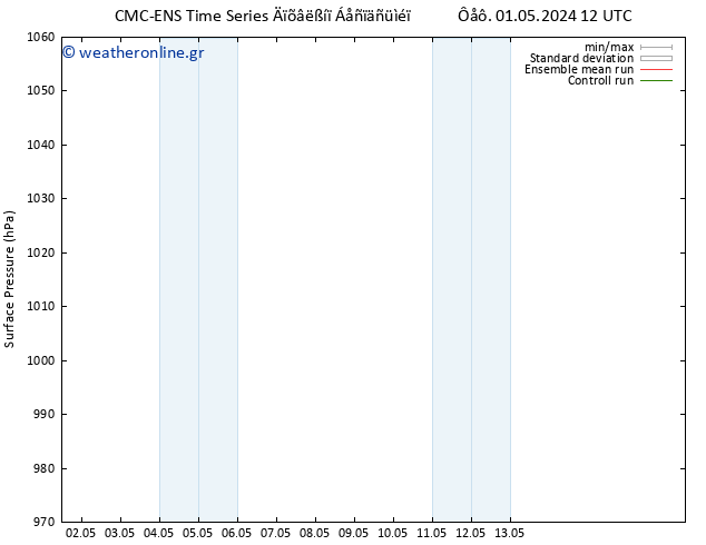      CMC TS  02.05.2024 12 UTC