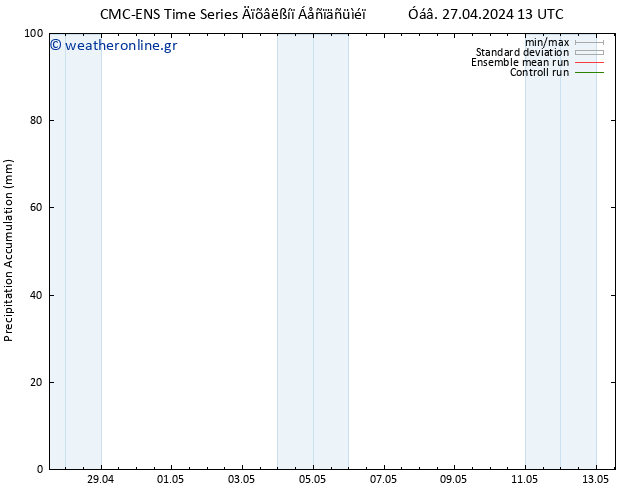 Precipitation accum. CMC TS  28.04.2024 01 UTC