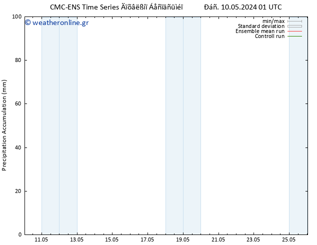 Precipitation accum. CMC TS  10.05.2024 19 UTC