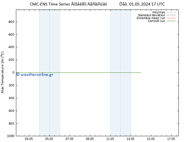 Max.  (2m) CMC TS  13.05.2024 23 UTC