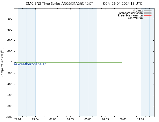     CMC TS  06.05.2024 13 UTC