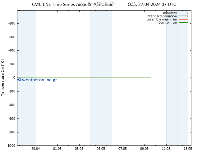     CMC TS  27.04.2024 19 UTC