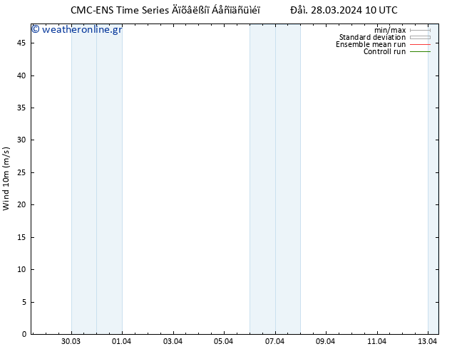  10 m CMC TS  28.03.2024 22 UTC