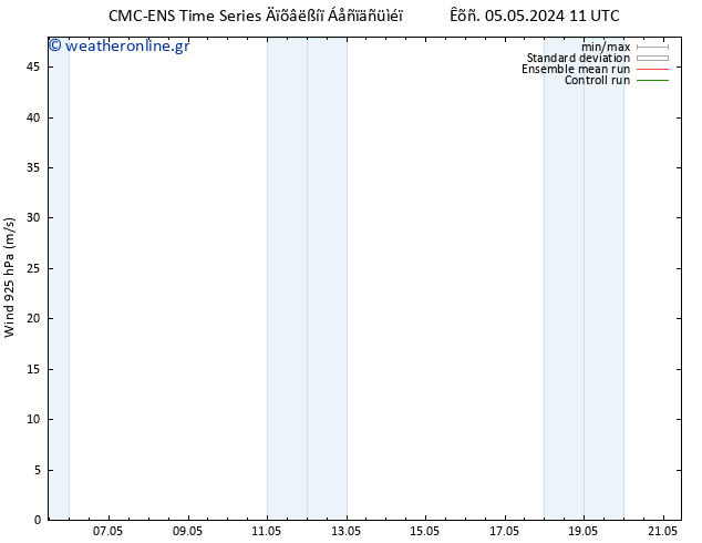  925 hPa CMC TS  05.05.2024 11 UTC