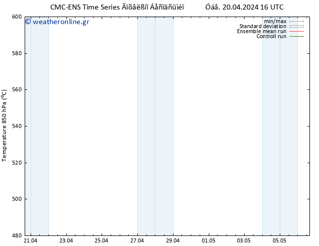 Height 500 hPa CMC TS  21.04.2024 04 UTC