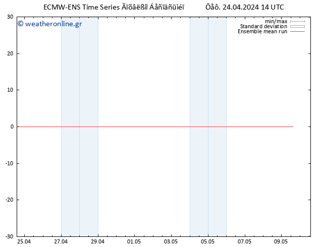 Temp. 850 hPa ECMWFTS  25.04.2024 14 UTC