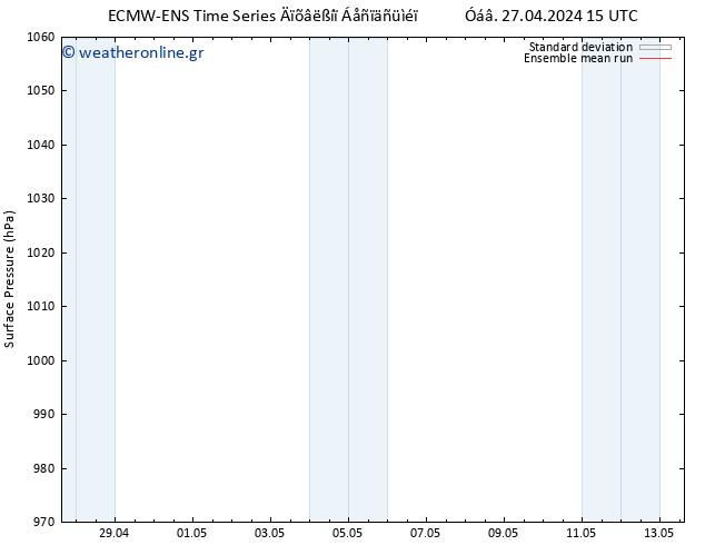      ECMWFTS  07.05.2024 15 UTC