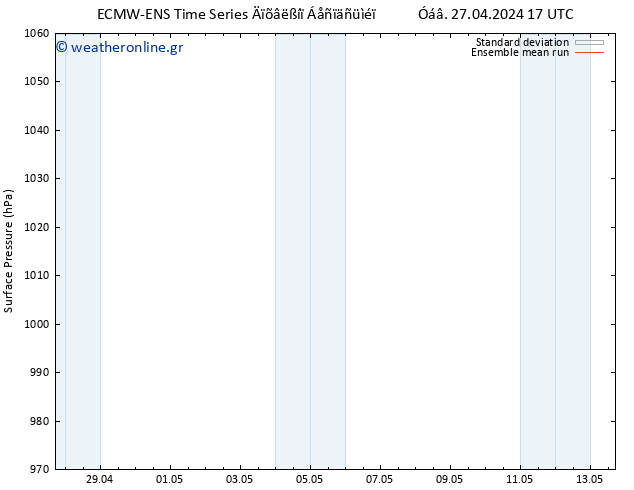      ECMWFTS  02.05.2024 17 UTC