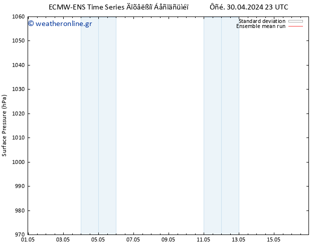      ECMWFTS  01.05.2024 23 UTC