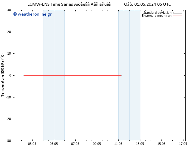 Temp. 850 hPa ECMWFTS  03.05.2024 05 UTC