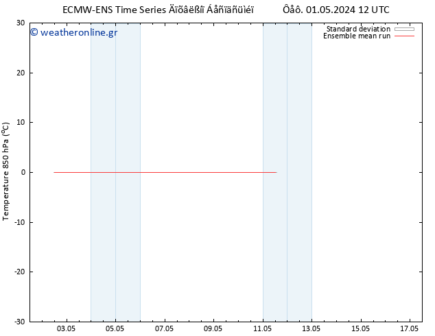 Temp. 850 hPa ECMWFTS  02.05.2024 12 UTC