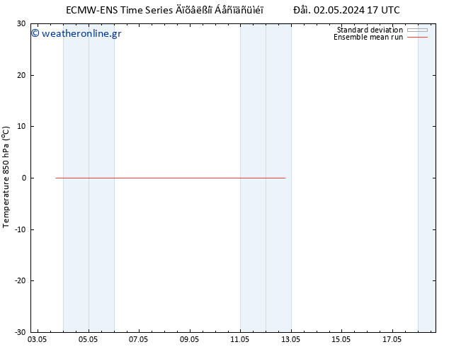 Temp. 850 hPa ECMWFTS  07.05.2024 17 UTC
