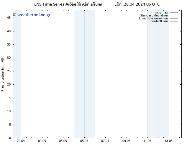  GEFS TS  04.05.2024 05 UTC