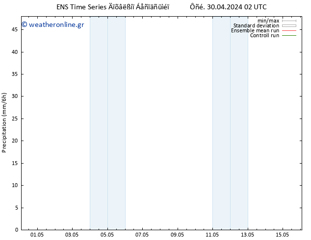  GEFS TS  03.05.2024 20 UTC