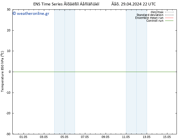 Temp. 850 hPa GEFS TS  06.05.2024 04 UTC