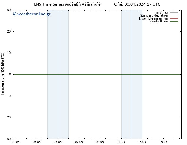 Temp. 850 hPa GEFS TS  03.05.2024 11 UTC