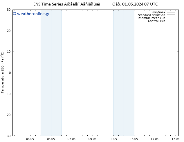 Temp. 850 hPa GEFS TS  04.05.2024 19 UTC